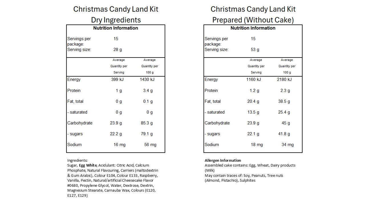Christmas Candy Land
